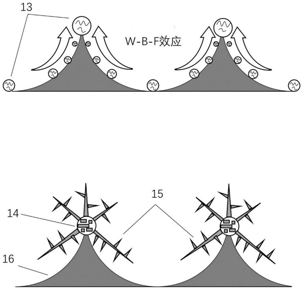 Preparation method of frost-inhibiting and defrosting super-hydrophobic surface structure