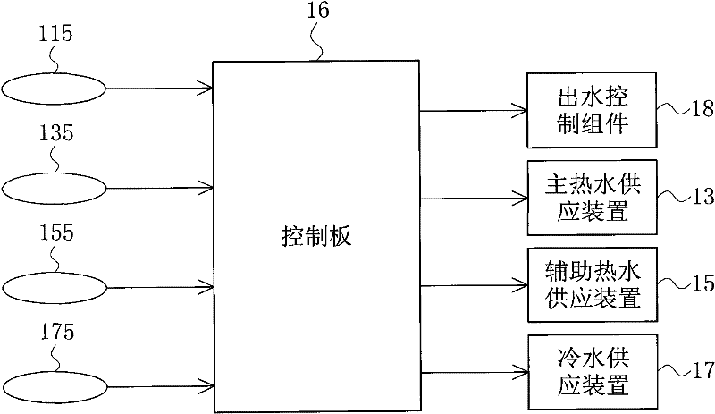 Drinking water device and drinking water temperature adjusting method