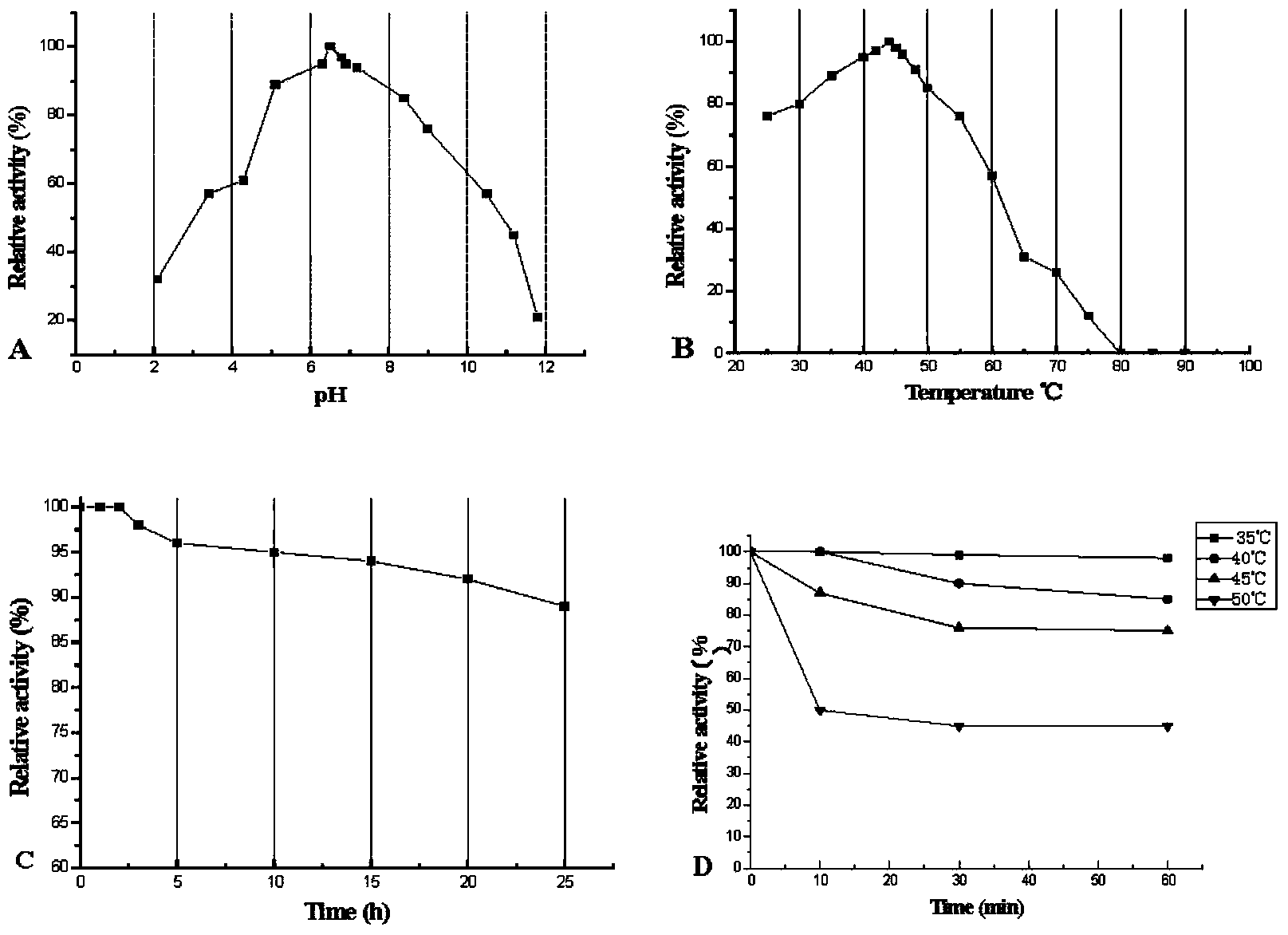 Ocean Sipunculus nudus plasmin and its preparation and application