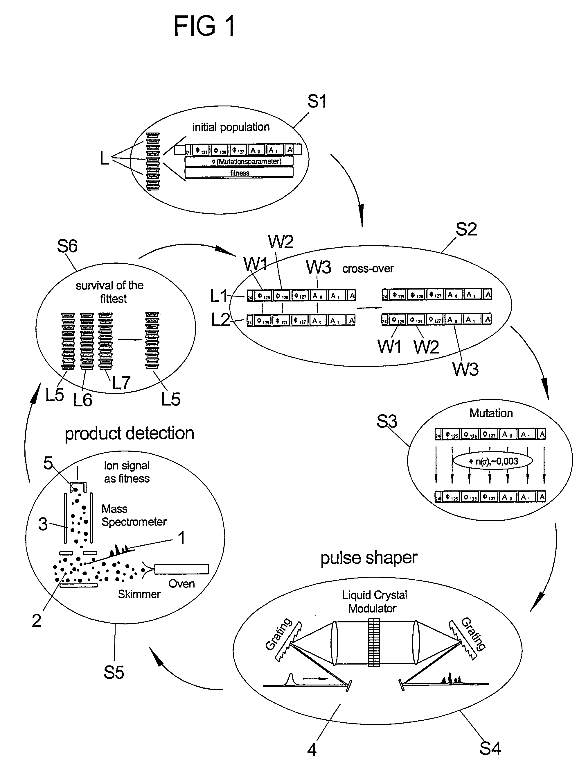 Method and device for separating molecules having different excitation spectra