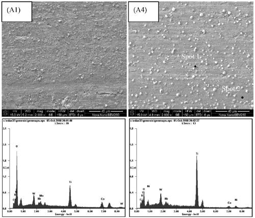 Ternary boride reinforced Ti-based (C,N) metal ceramic material and preparation method thereof