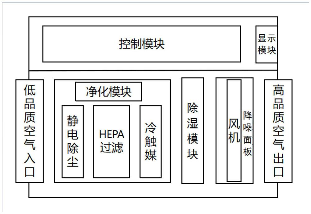 Air purification device, control method thereof and storage medium