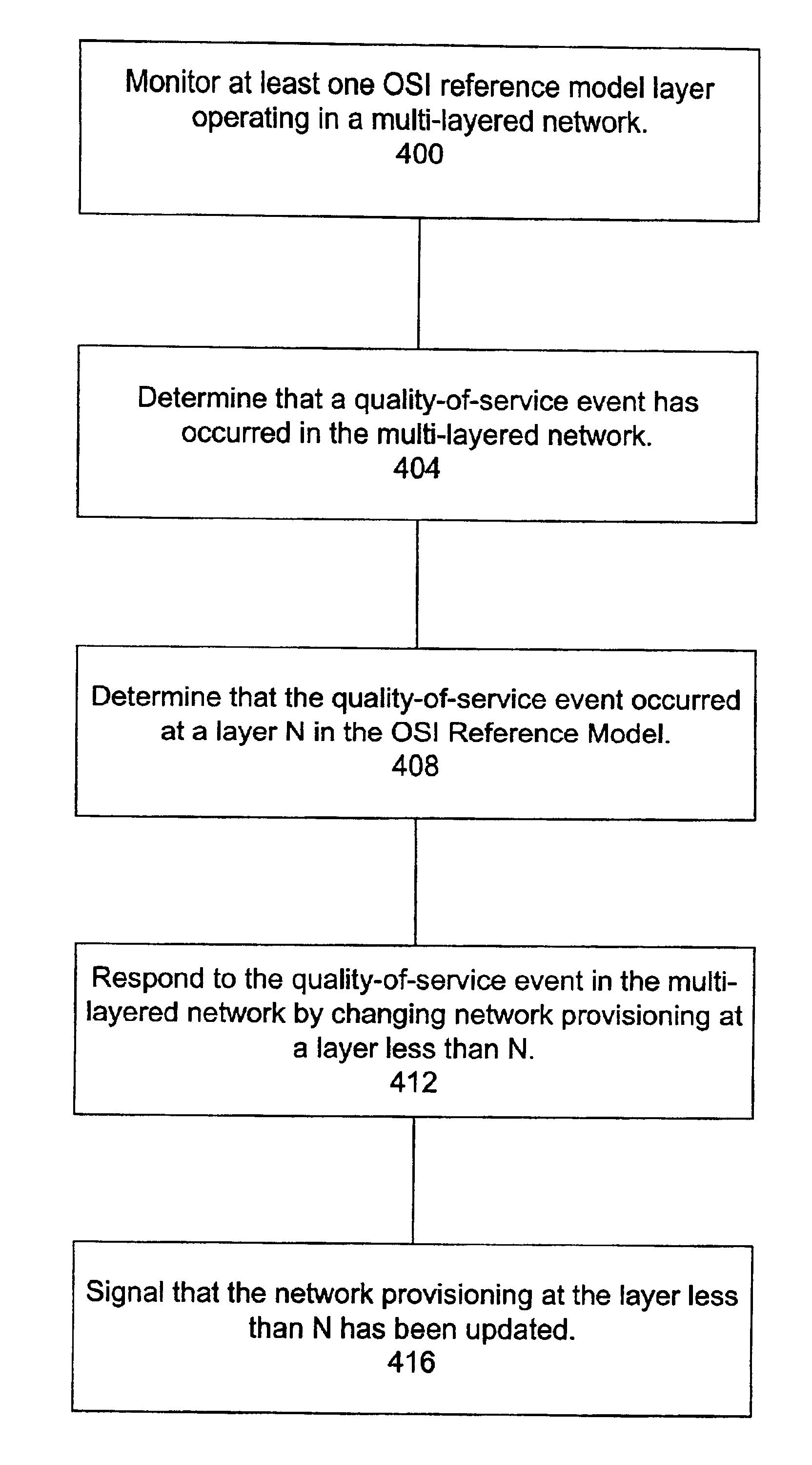 Globally accessible computer network-based broadband communication system with user-controllable quality of information delivery and flow priority