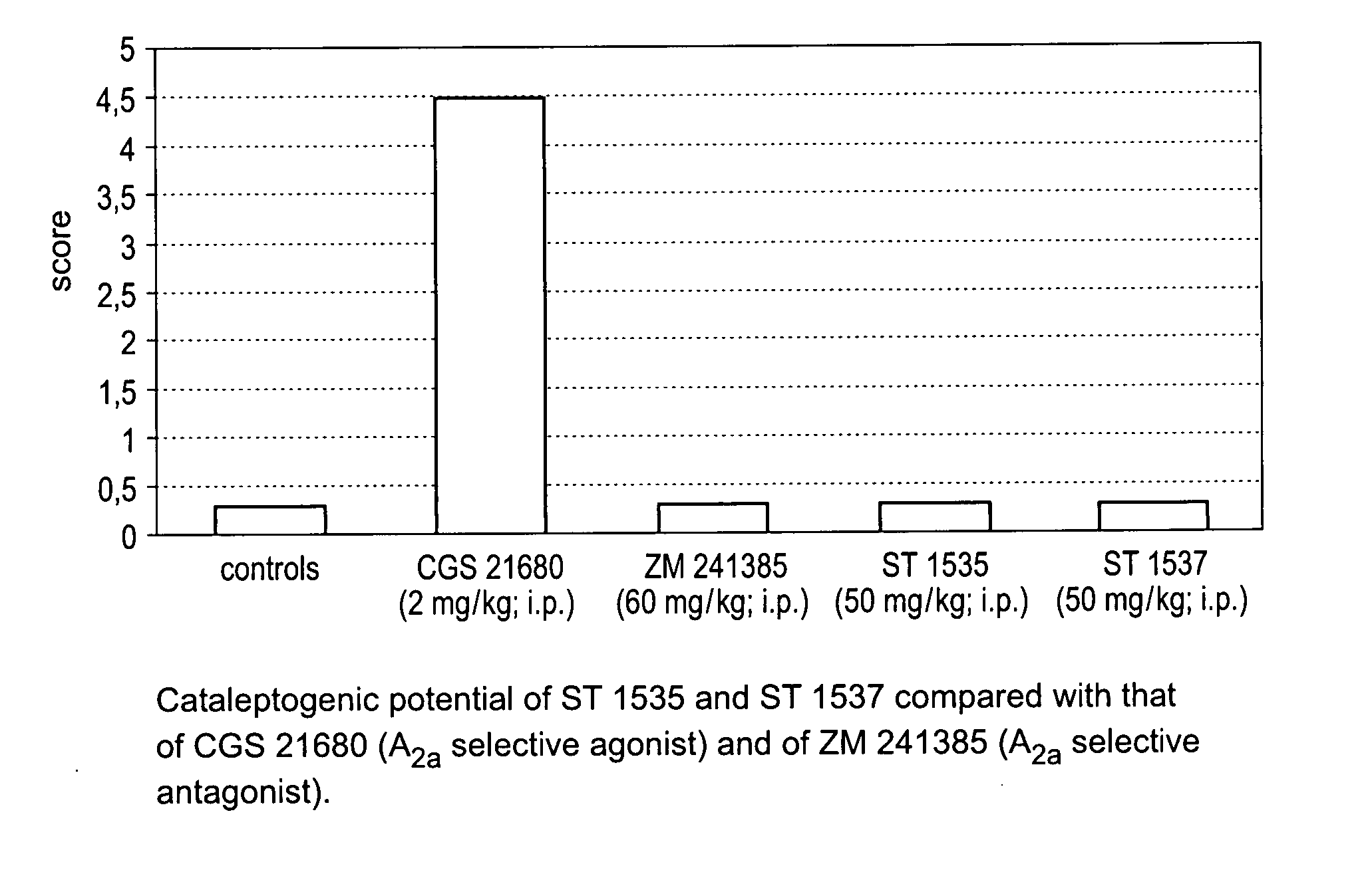 Derivatives of triazoly-imidazopyridine and of the triazolypurines useful as ligands of the adenosine A2a receptor and their use as medicaments