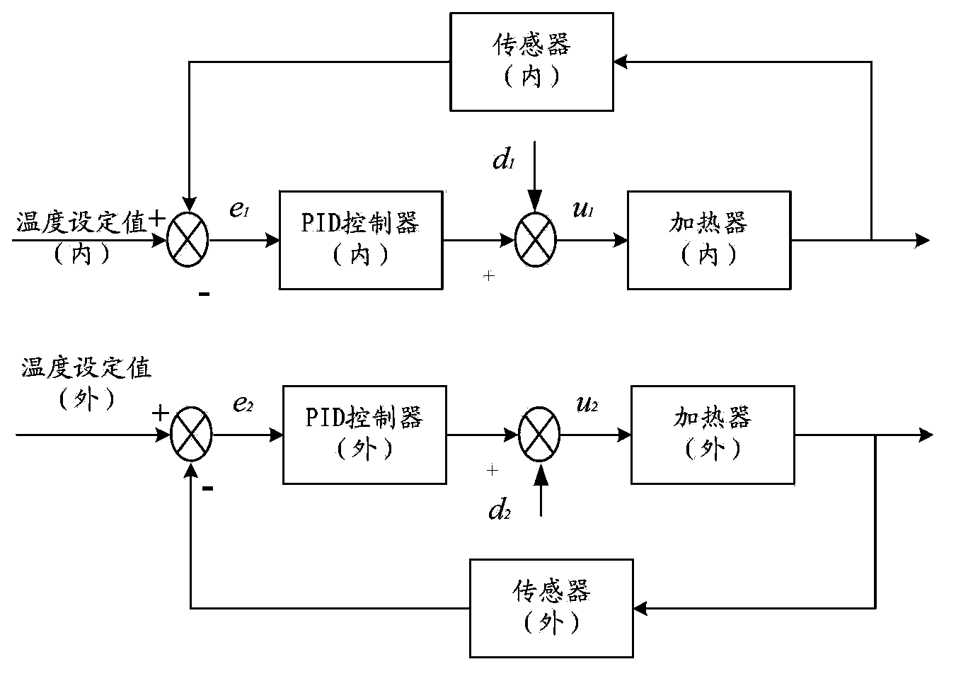 Method and system used for heating wafers on static chuck, and CVD equipment