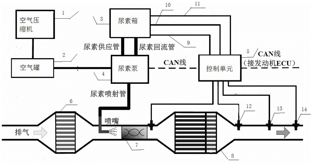 Mixer used for exhaust facility and SCR system