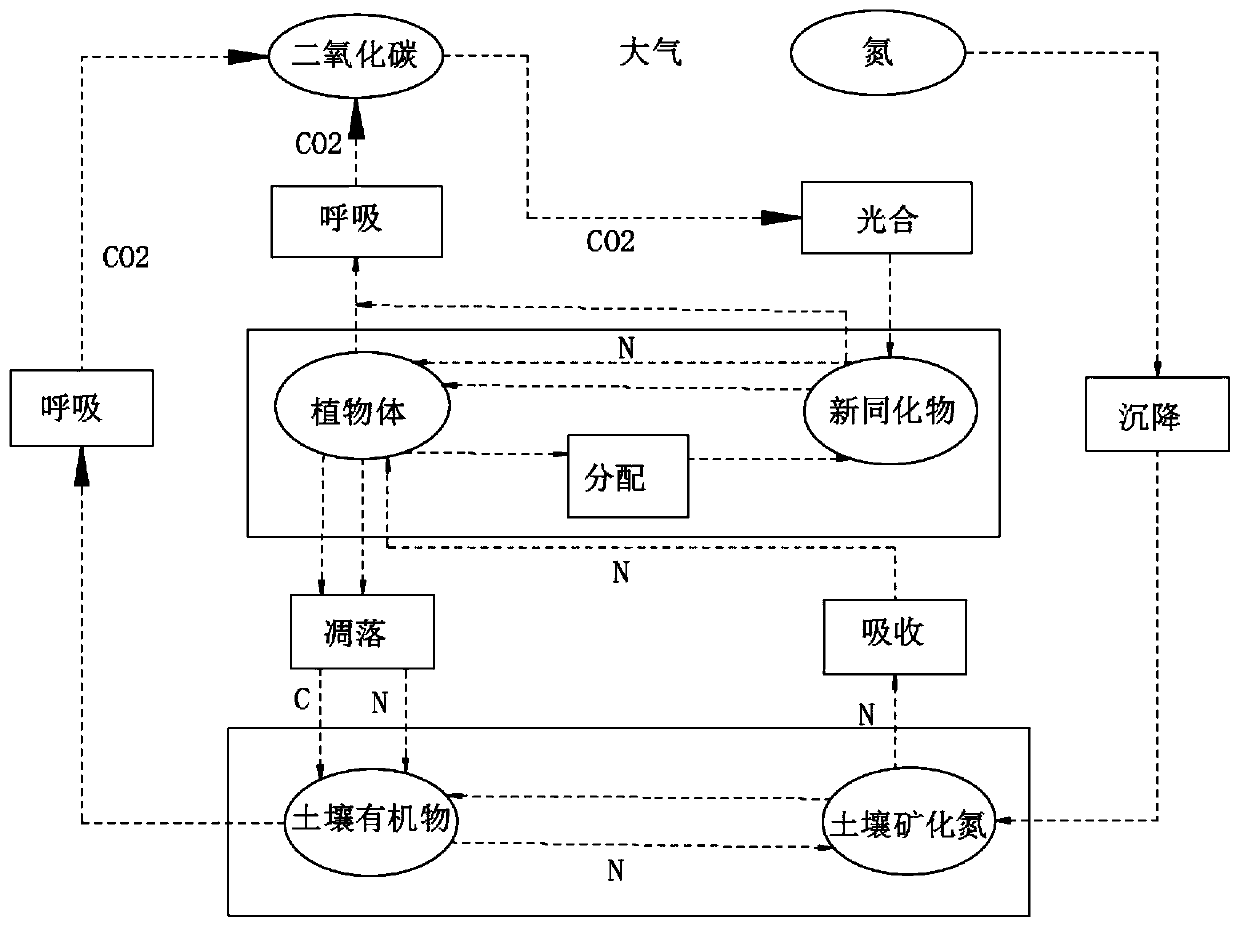 Algorithm for evaluating land ecological wealth