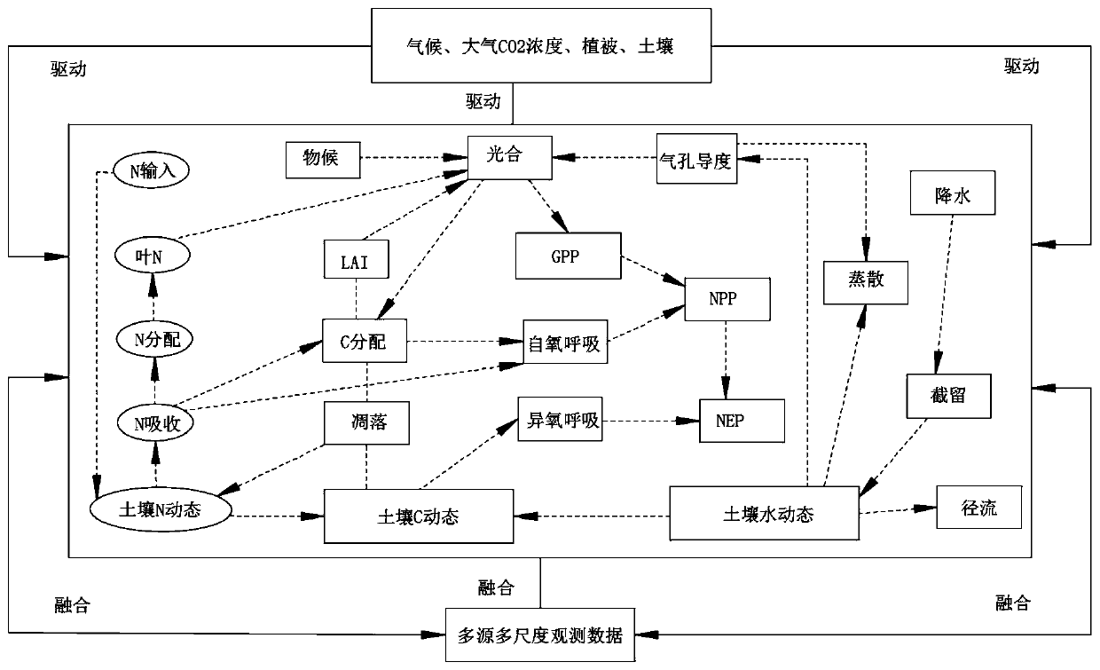 Algorithm for evaluating land ecological wealth