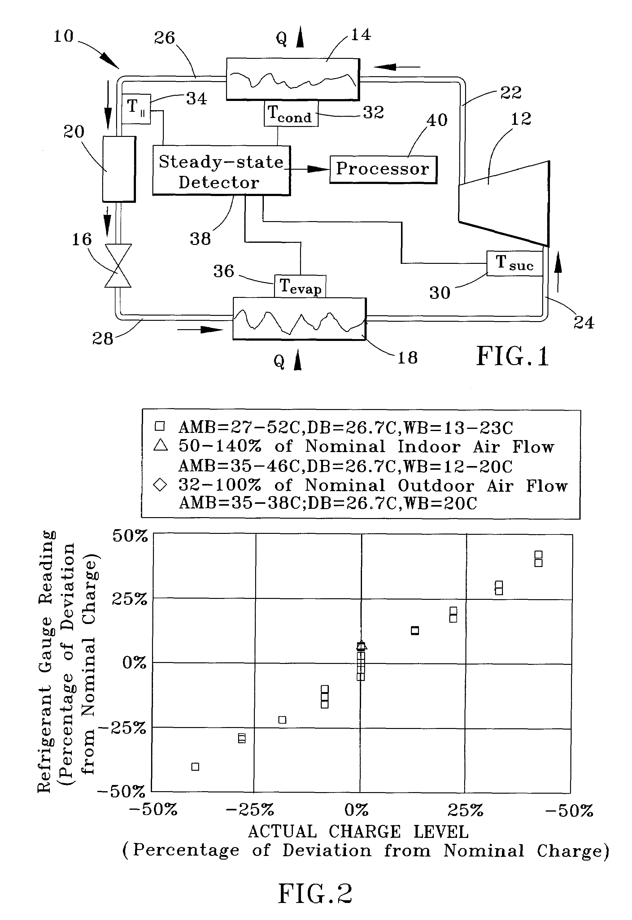 Apparatus and method for determining refrigerant charge level