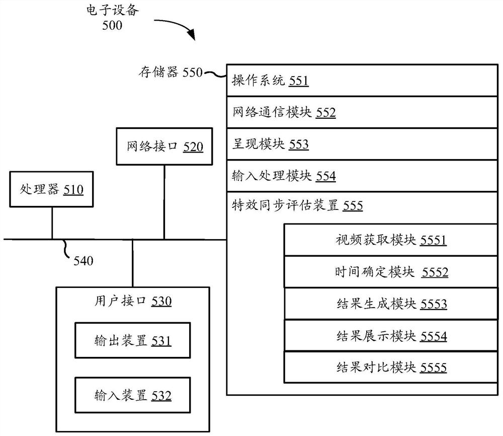 Special effect synchronous evaluation method, device and equipment, storage medium and program product