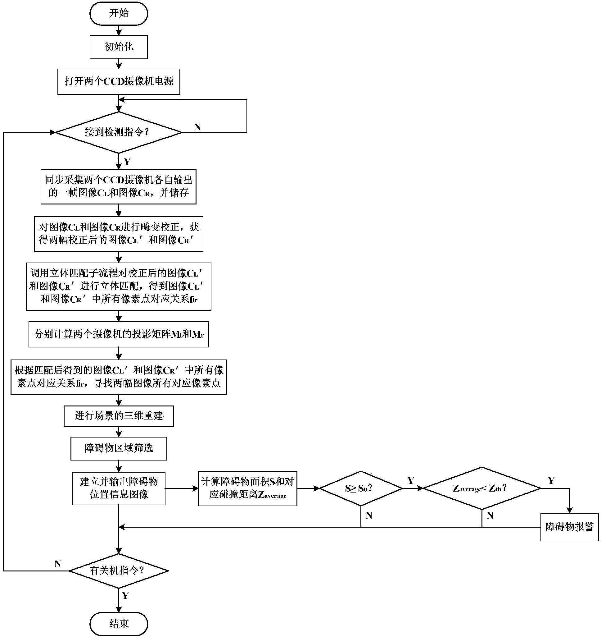 Auxiliary driving obstacle detection method based on binocular stereoscopic vision