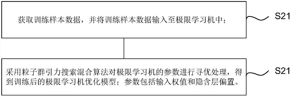 Short-term load prediction method, device and system