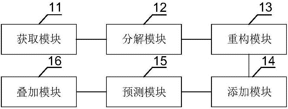 Short-term load prediction method, device and system