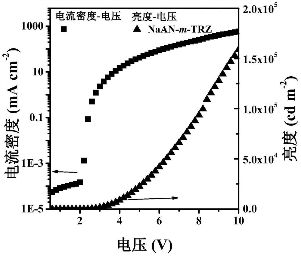 Single-layer doped electron transport layer green phosphorescent device and preparation method and application thereof