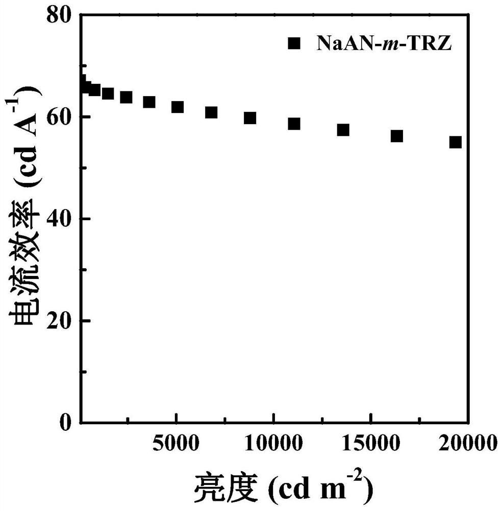 Single-layer doped electron transport layer green phosphorescent device and preparation method and application thereof