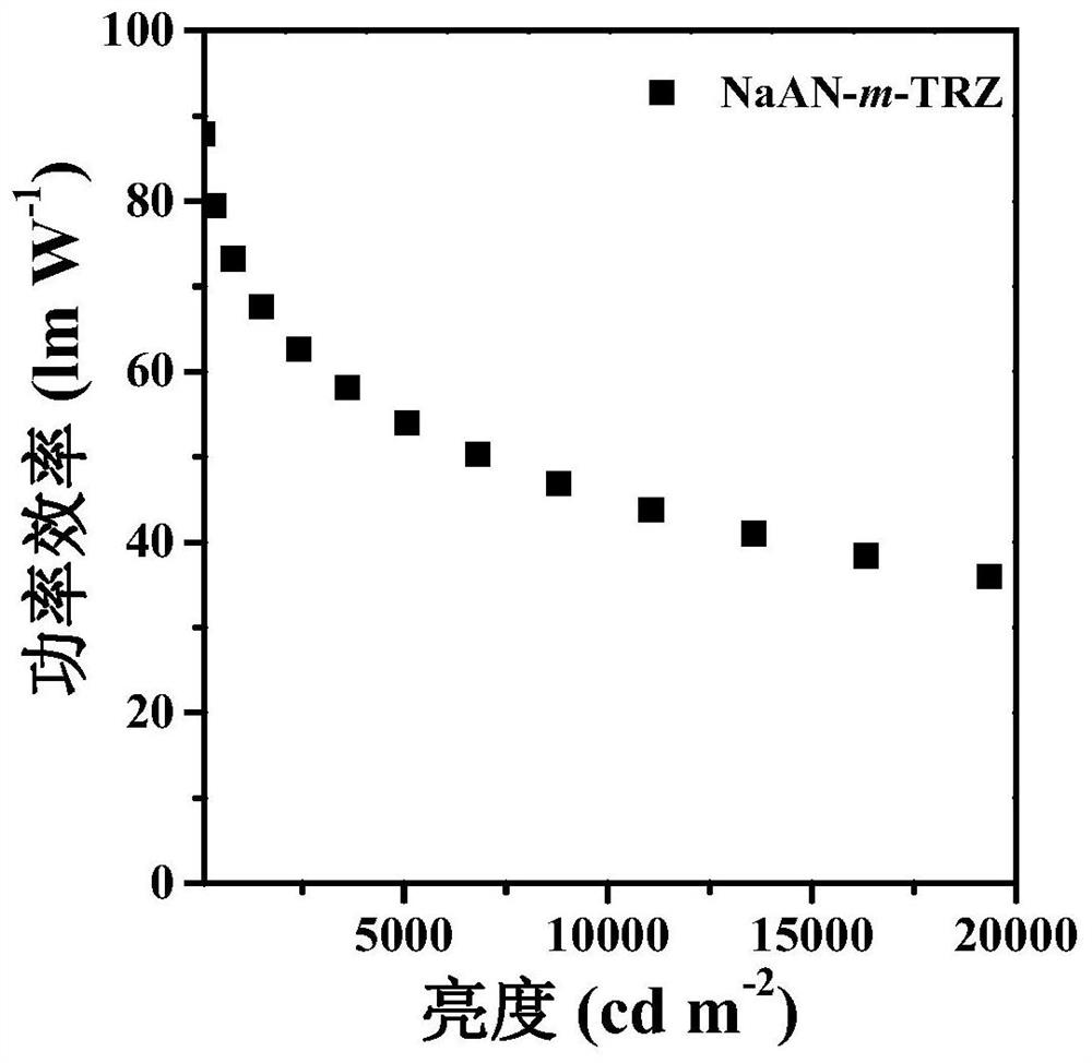 Single-layer doped electron transport layer green phosphorescent device and preparation method and application thereof