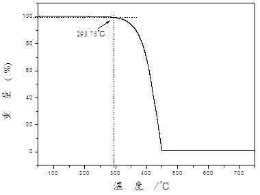 9-([1, 1 '-biphenyl]-3-yl)-9-phenyl-2-bromofluorene and synthesis method thereof