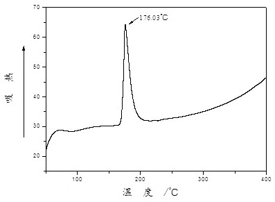 9-([1, 1 '-biphenyl]-3-yl)-9-phenyl-2-bromofluorene and synthesis method thereof