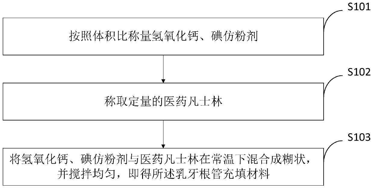 Deciduous tooth root canal filling material and preparation method thereof