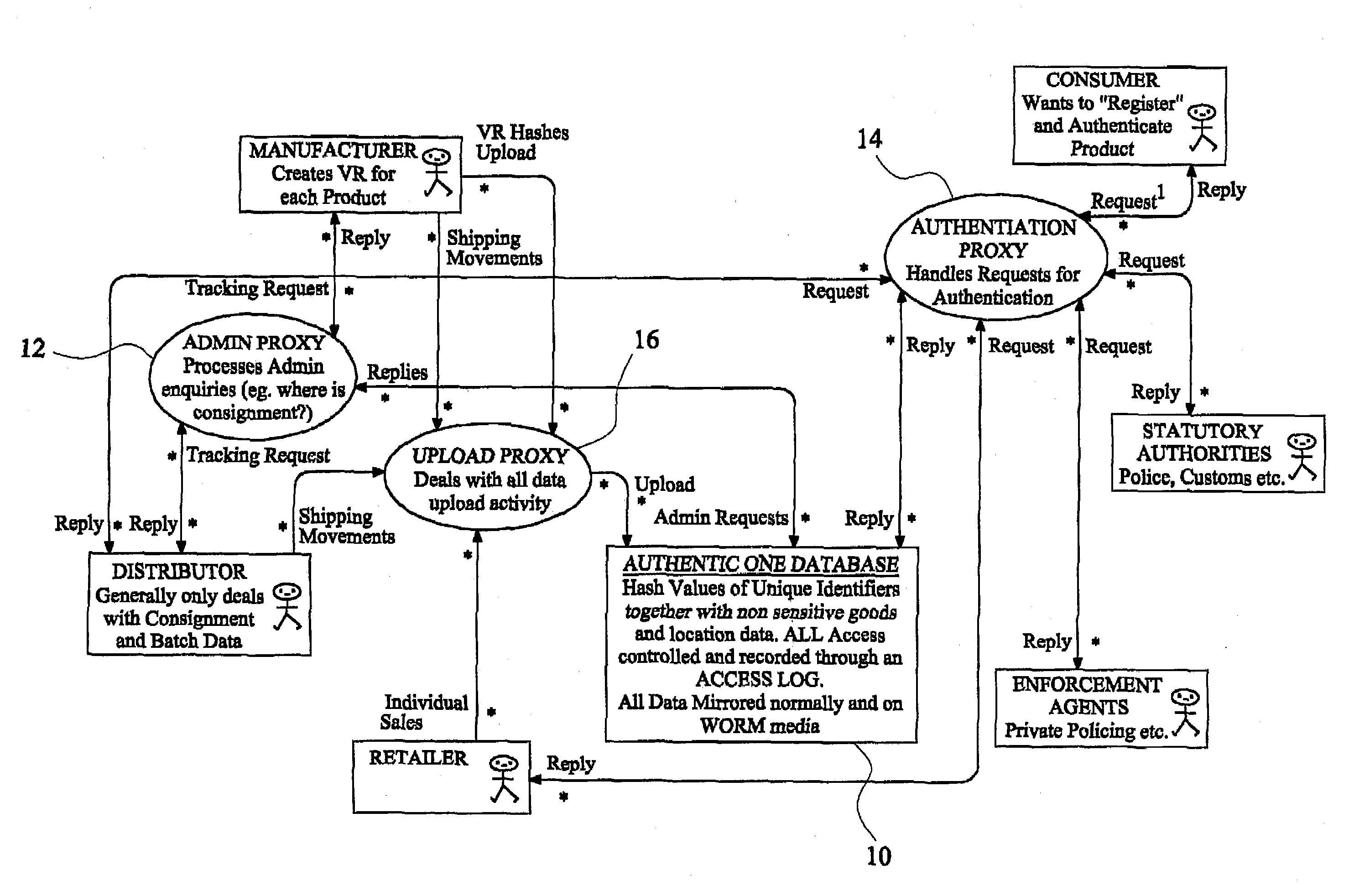 Remote authentication system