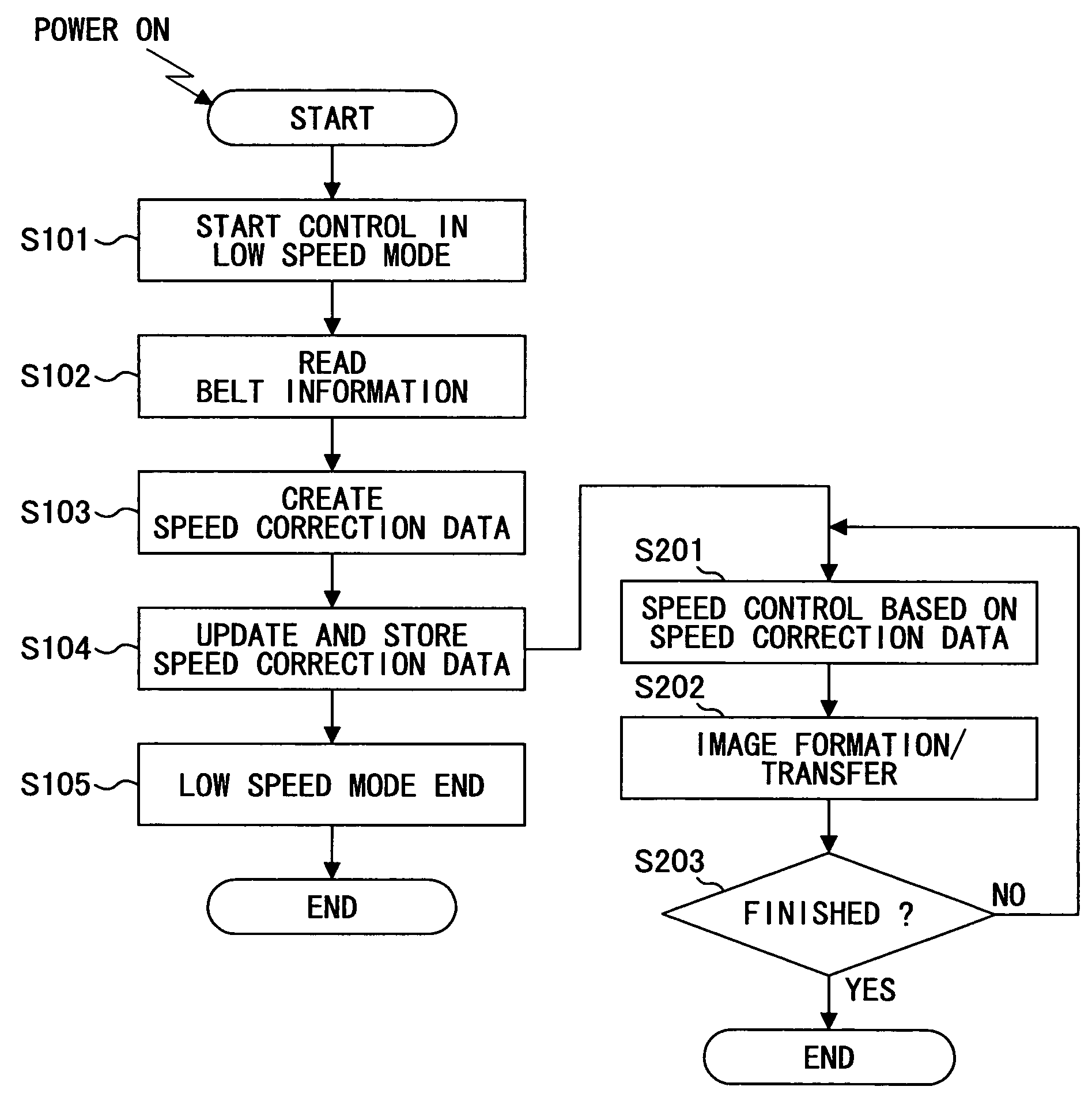 Image forming apparatus with transfer belt speed control