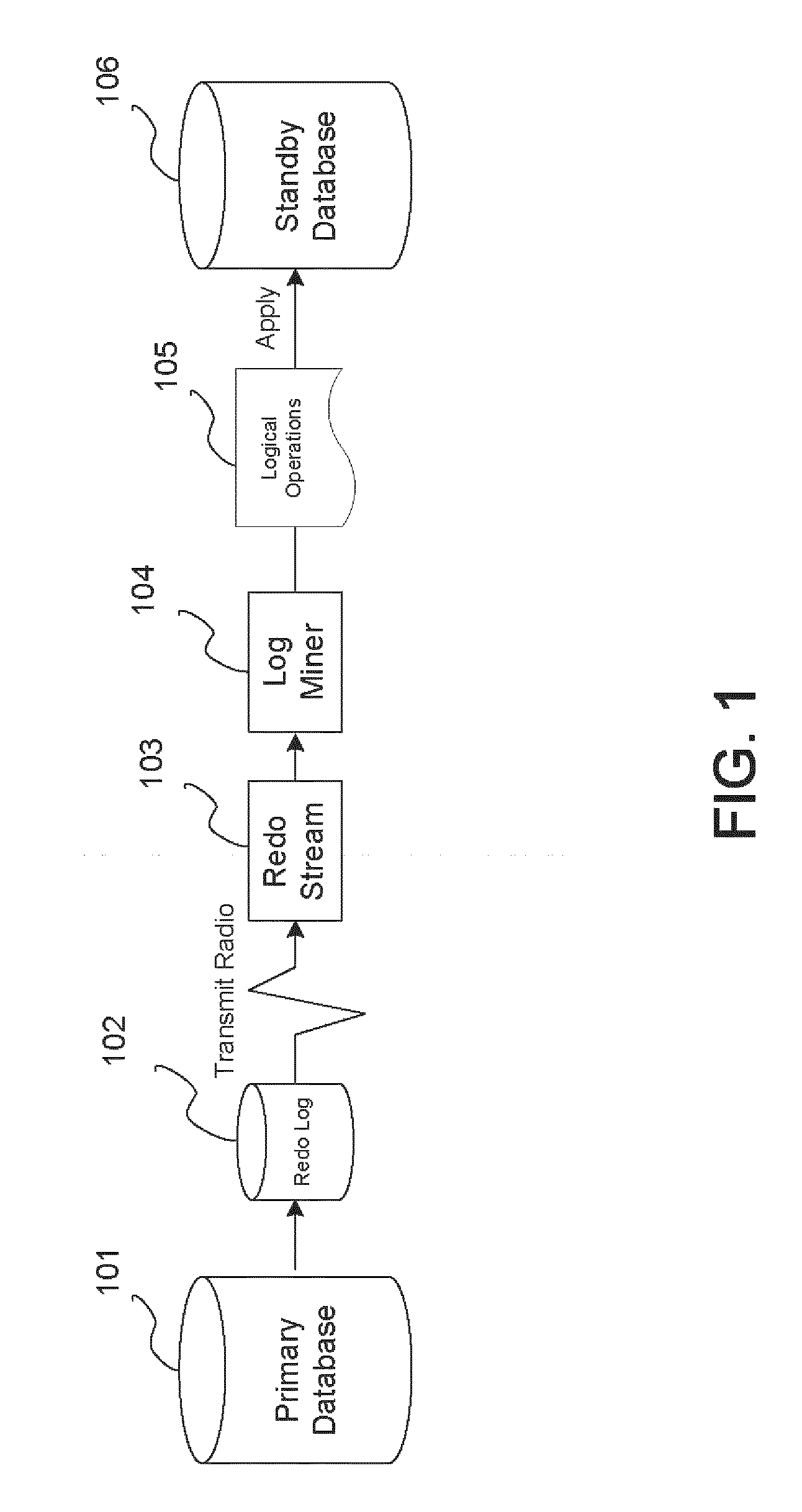 Techniques for the log-based replication of high-level procedures