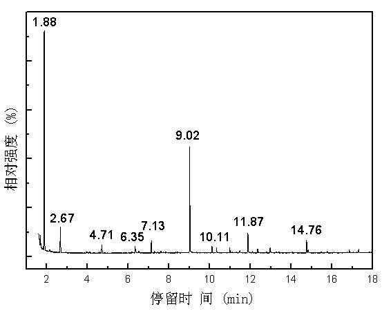 Biomass gasification catalytic cracking process and integral gasification catalytic reactor