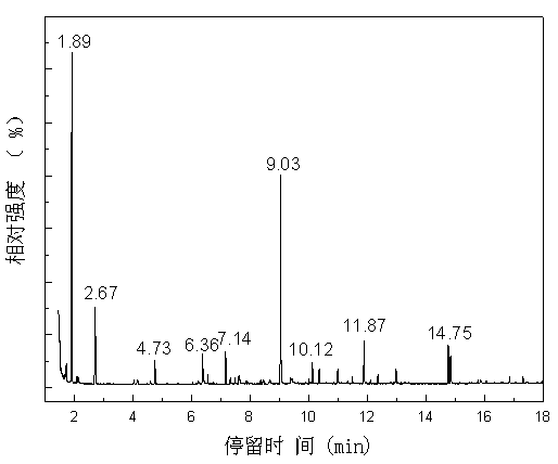 Biomass gasification catalytic cracking process and integral gasification catalytic reactor