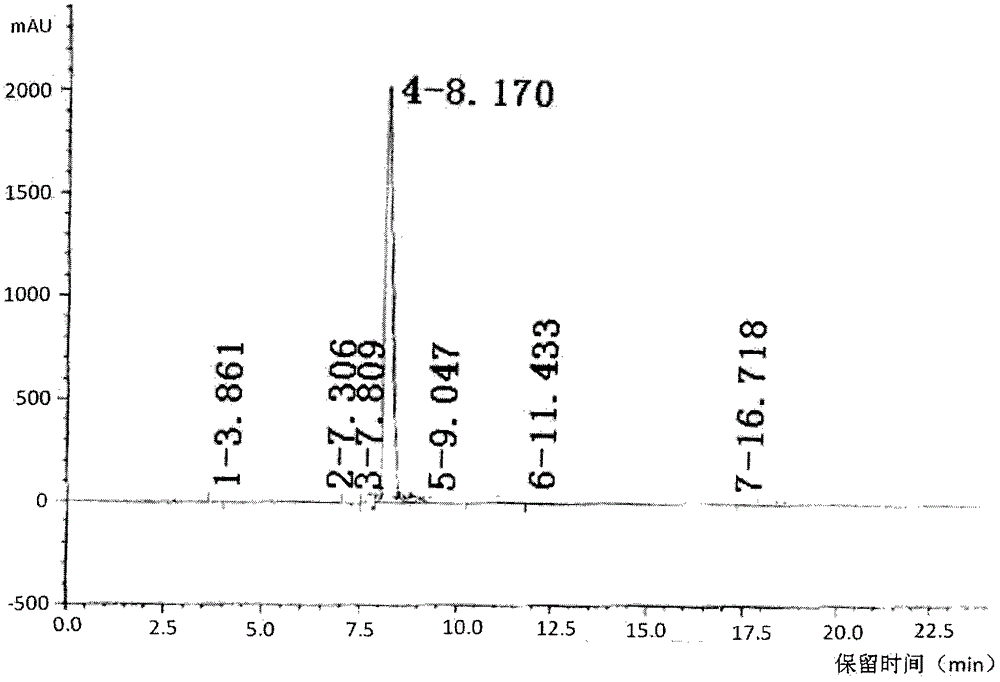 Preparation method of itopride hydrochloride