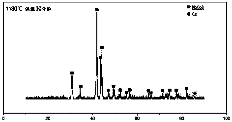 Molybdenum-cobalt-boron ternary boride base metal ceramic material and preparation method thereof