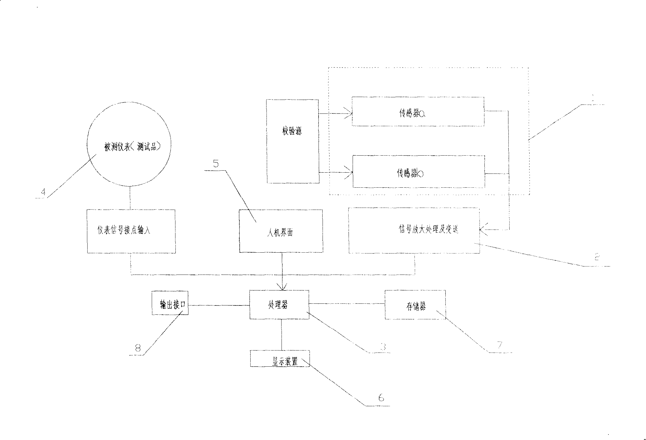 Method for automatic testing linear pointer instrument and recording treatment