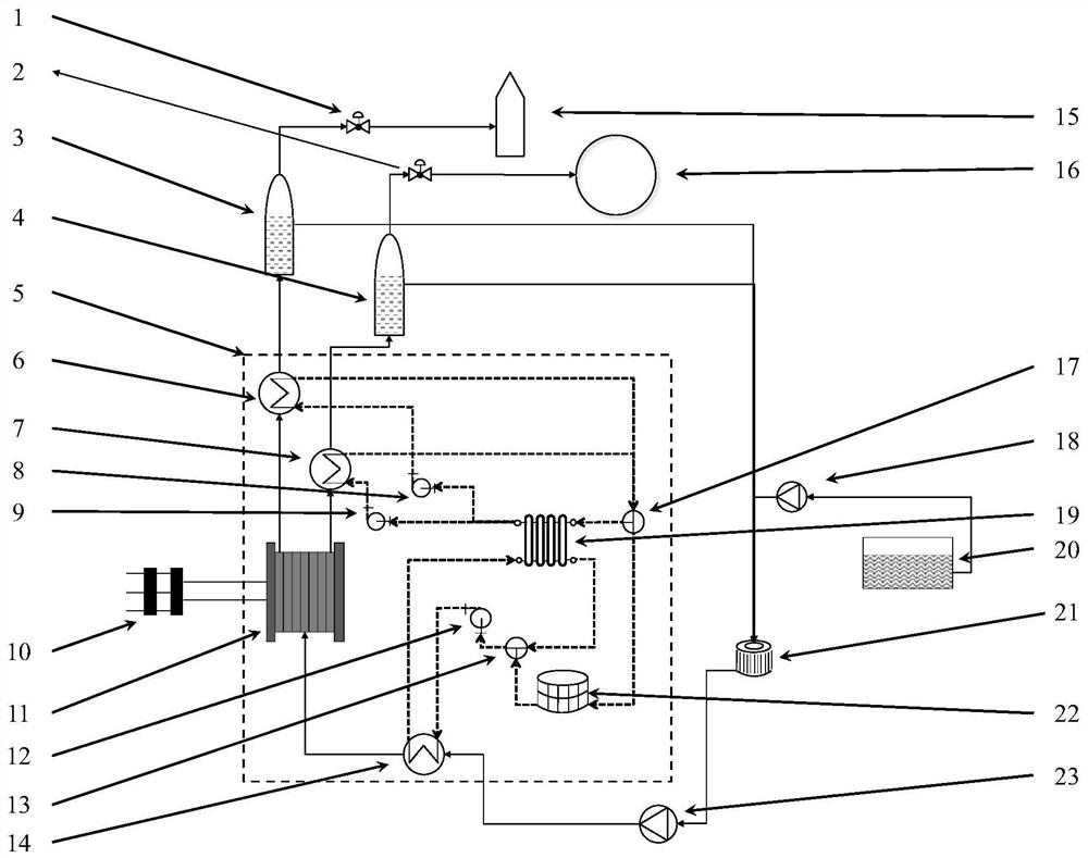 Comprehensive thermal management system of large alkaline water electrolysis hydrogen production device