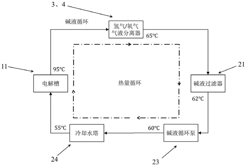 Comprehensive thermal management system of large alkaline water electrolysis hydrogen production device