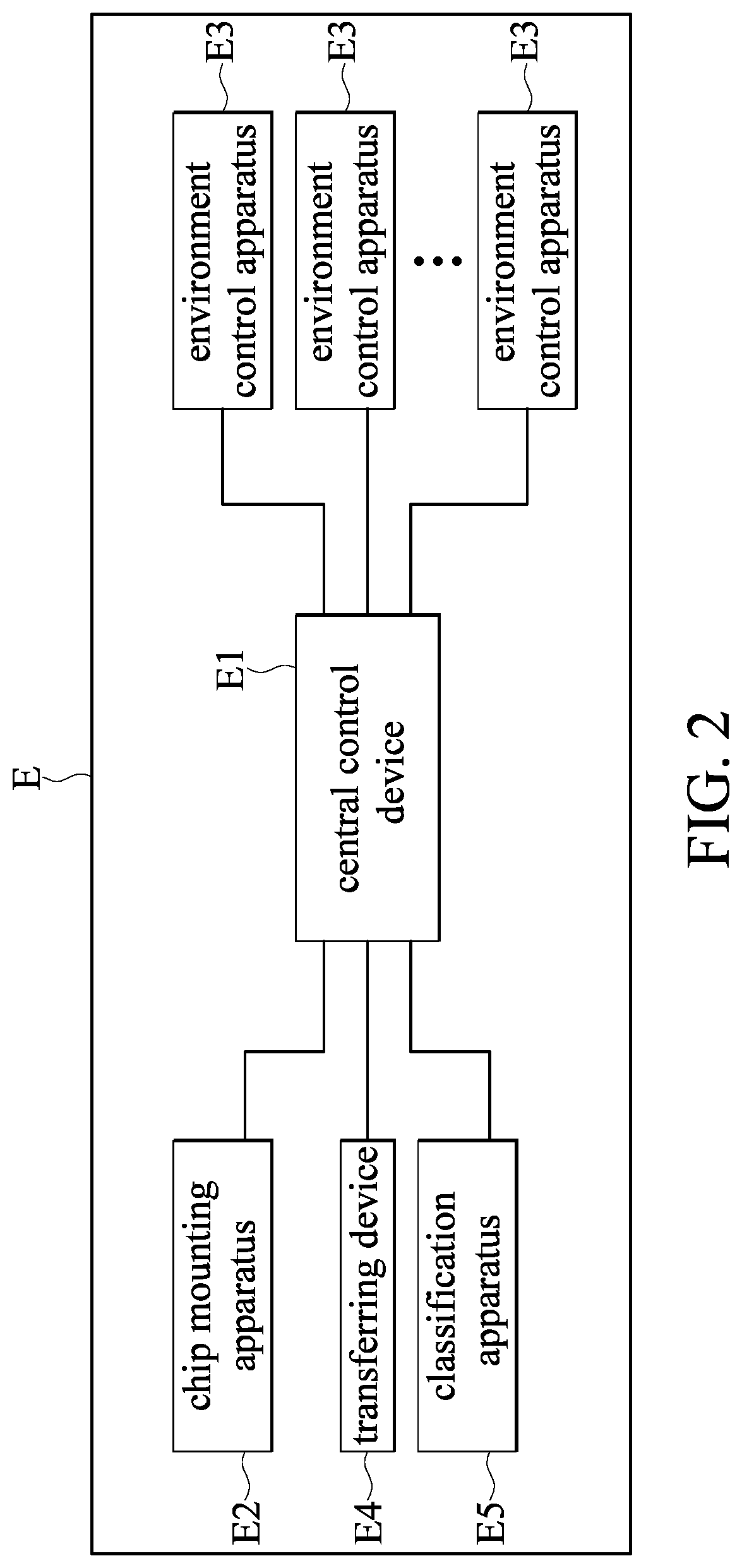 Chip testing device and chip testing system for testing memory chips