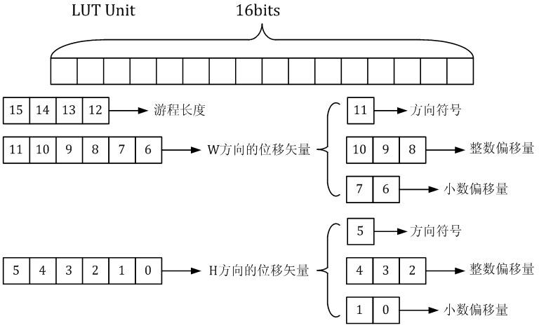 Fisheye image correction method based on distorted straight slope calculation