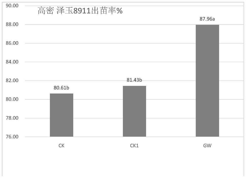 Seed dressing fertilizer synergist capable of improving high temperature and high humidity resistance of corn seeds