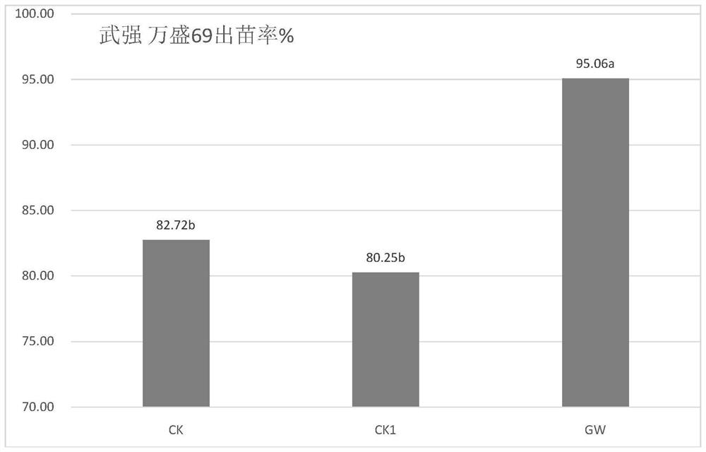 Seed dressing fertilizer synergist capable of improving high temperature and high humidity resistance of corn seeds