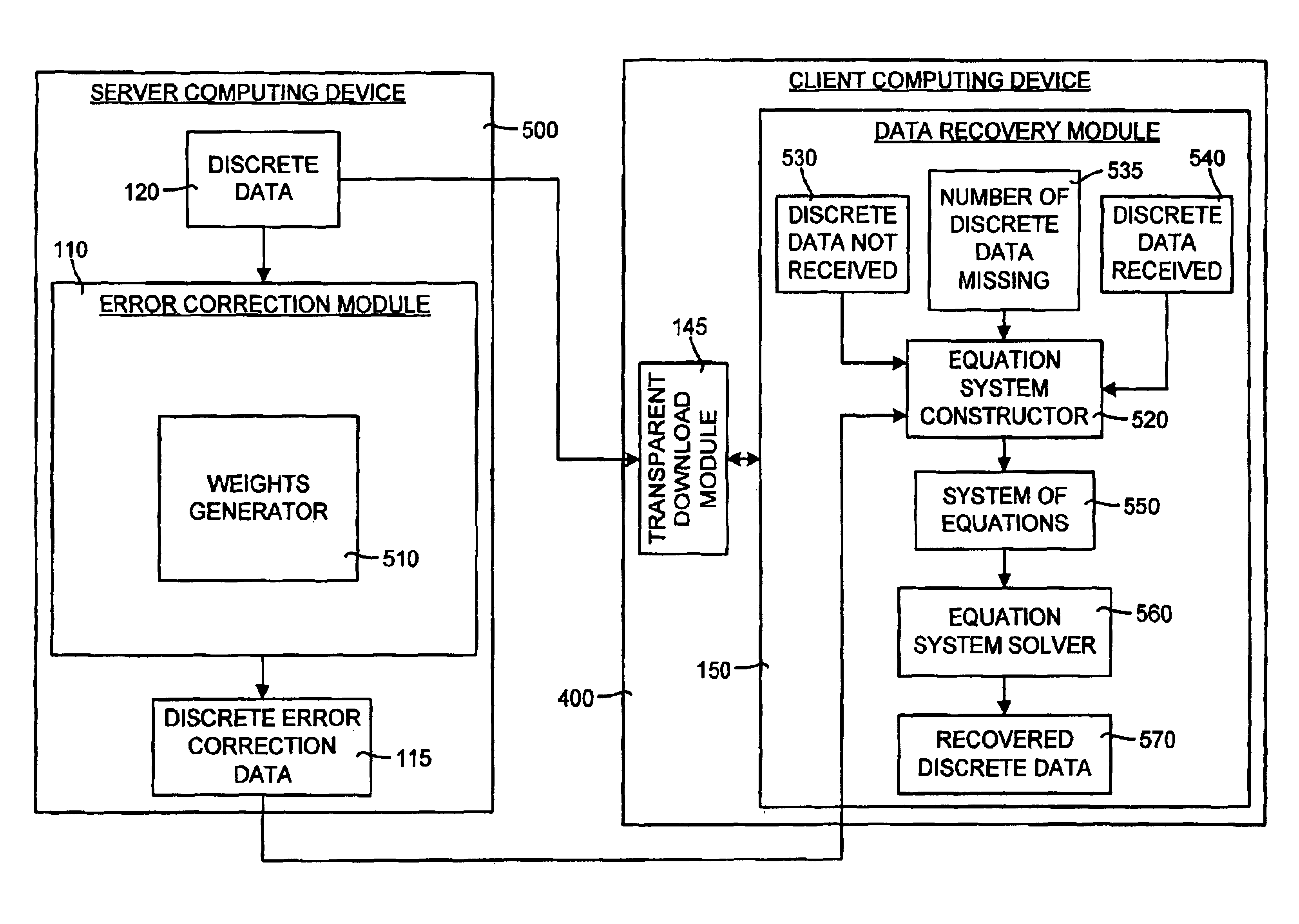 System and method for transparent electronic data transfer using error correction to facilitate bandwidth-efficient data recovery