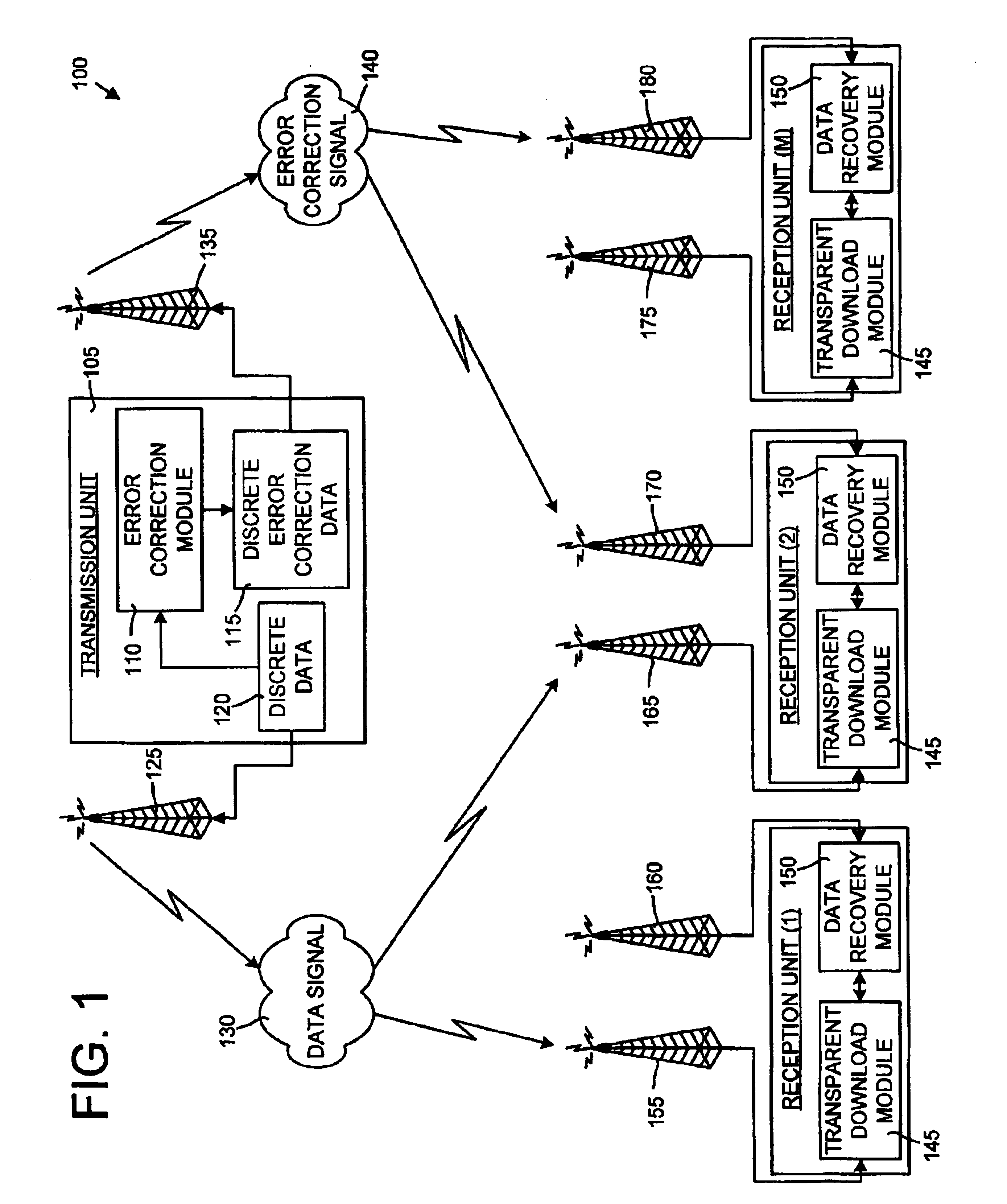 System and method for transparent electronic data transfer using error correction to facilitate bandwidth-efficient data recovery