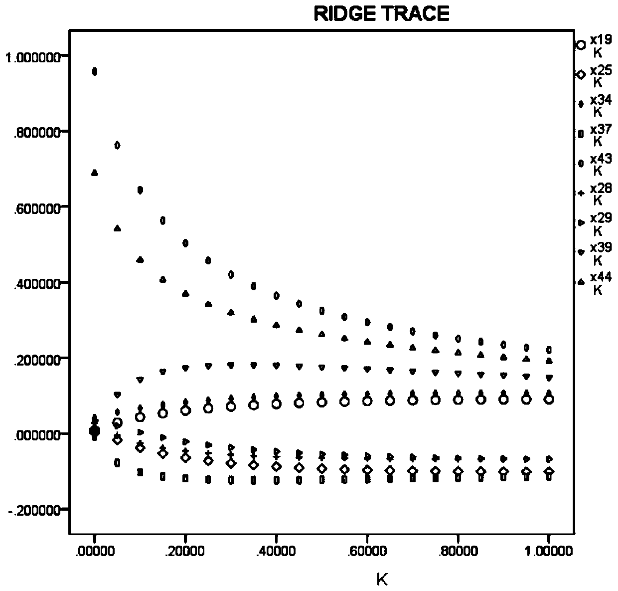 Method for predicting dead stock column temperature of iron-making blast furnace core