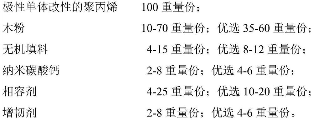 Composition for preparing polypropylene plastic-wood composite material, composite material prepared from composition and application of composite material