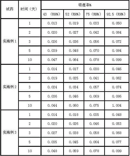 Pharmaceutical cefotiam composition for treating infectious diseases