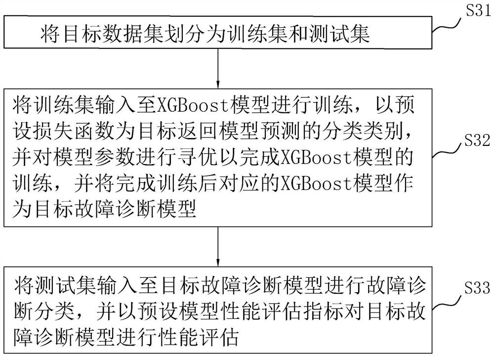 Intelligent diagnosis method and device based on ensemble learning framework, equipment and medium