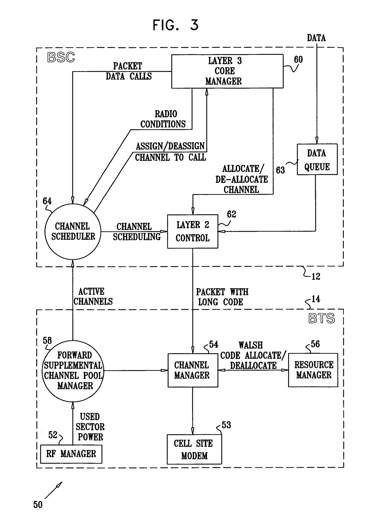 Channel scheduling