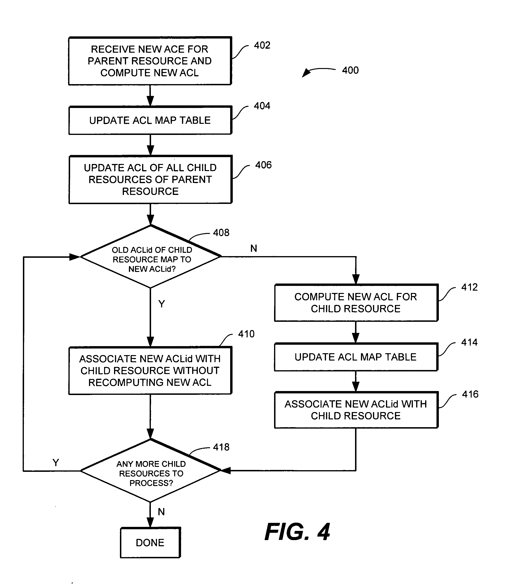 Method and apparatus for access control list (ACL) binding in a data processing system