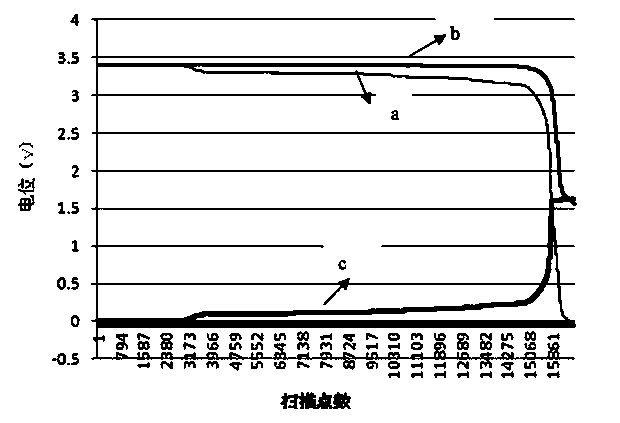 Lithium ion battery