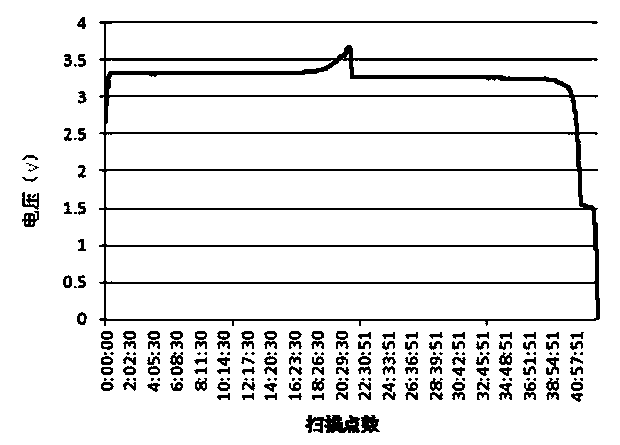 Lithium ion battery