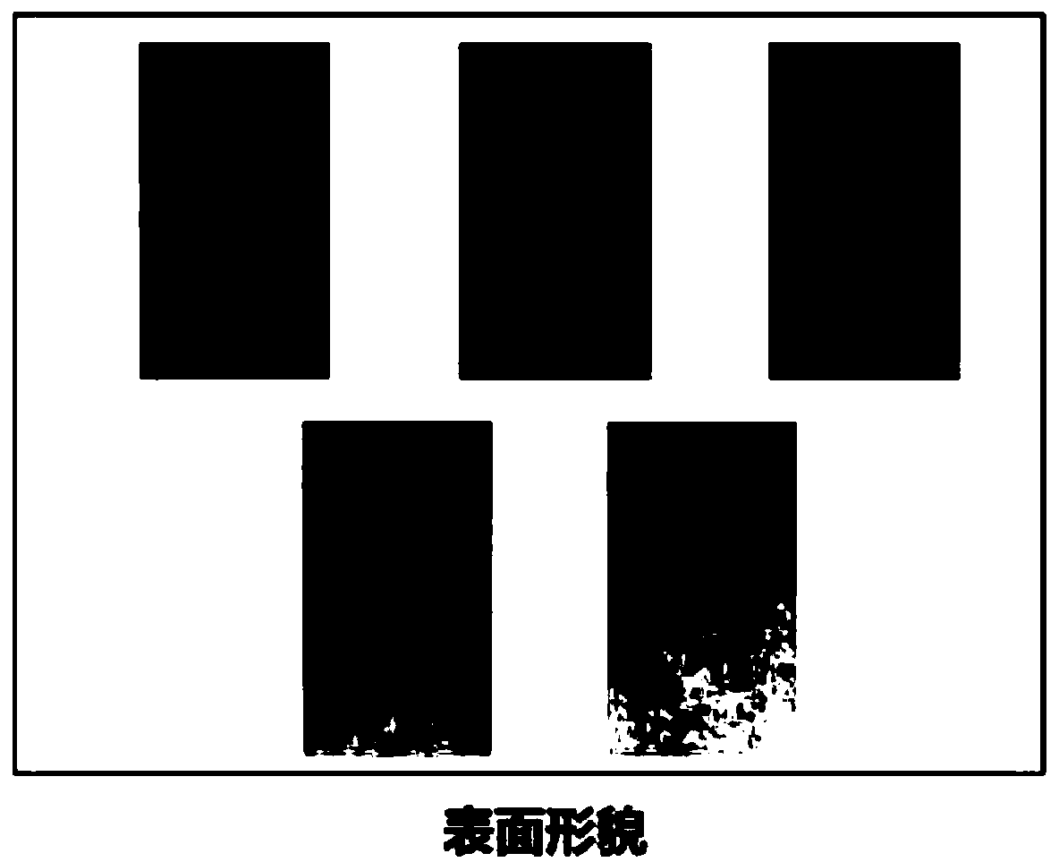 Manufacturing method of crack-free laser cladding amorphous coating