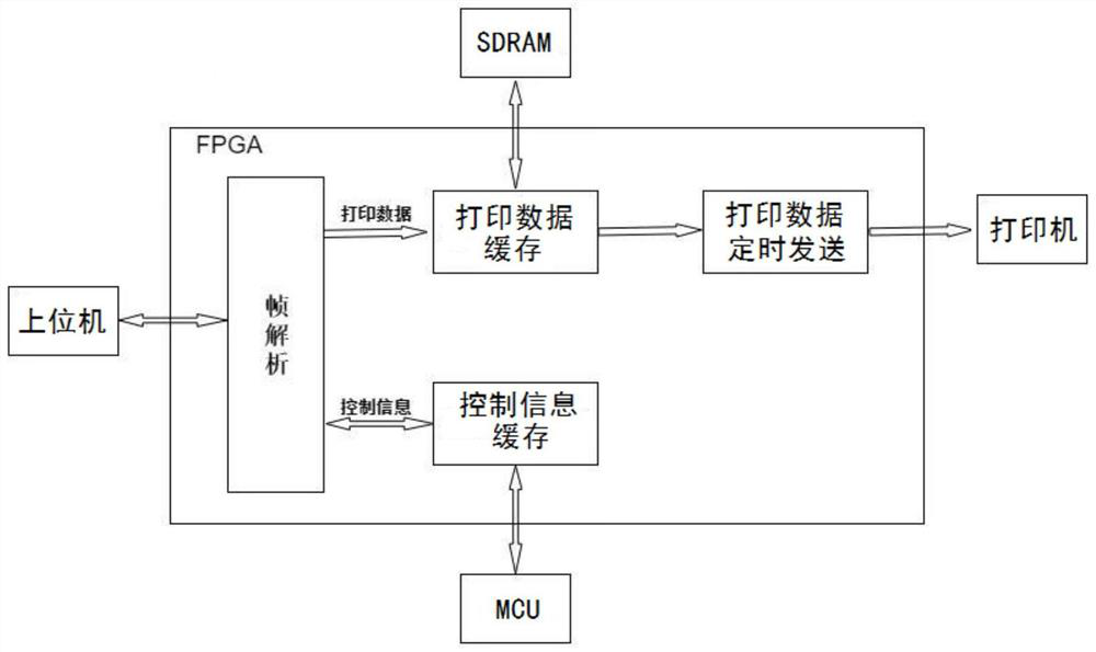 Channel sharing method and system for data and control information