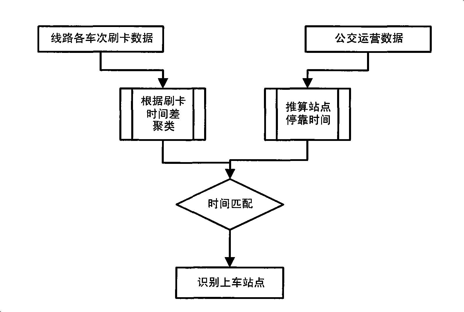 Matching method based on public transport IC card lines